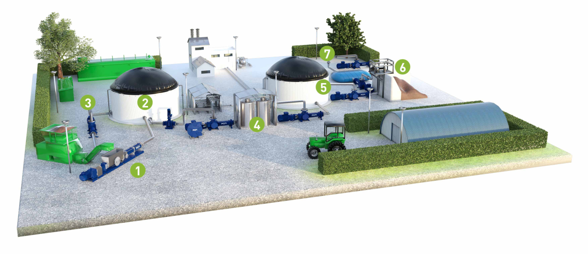 Anaerobic Digestion Installation Process for Biogas Diagram