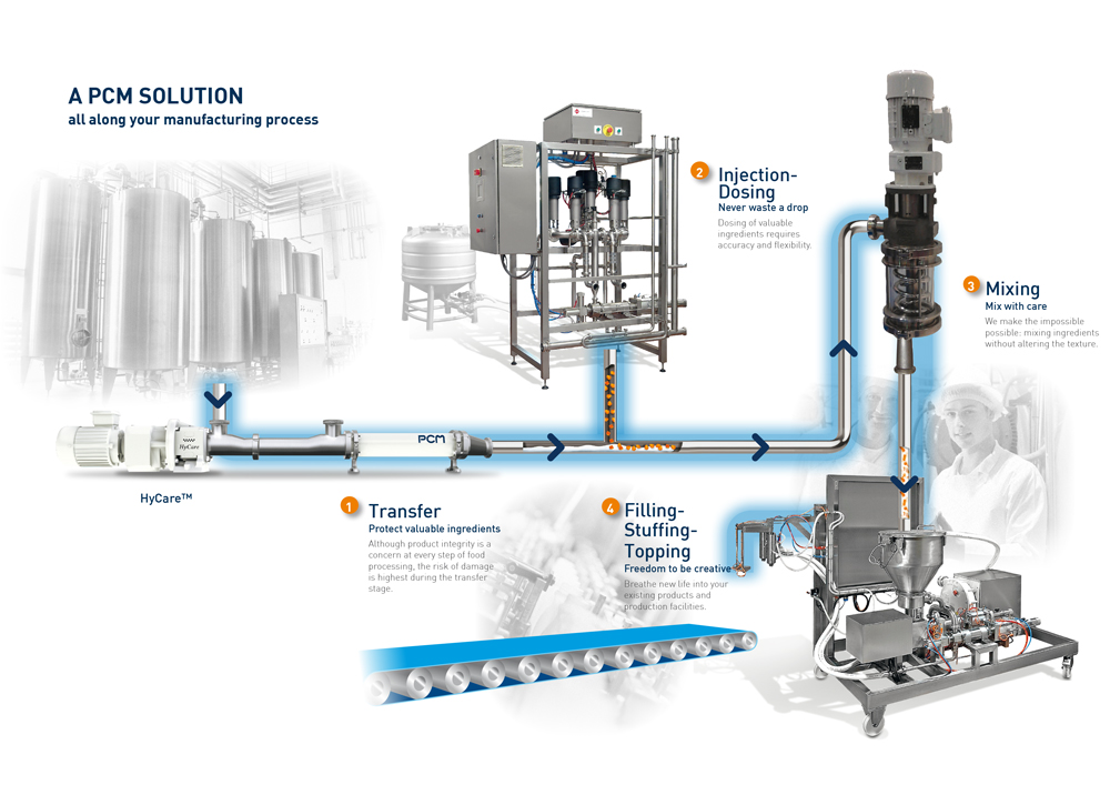 PCM SYSTEMS