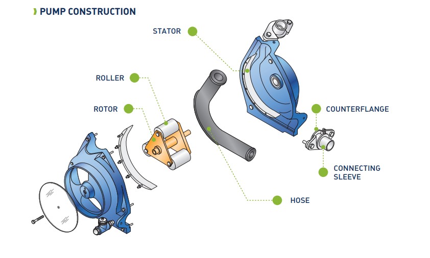 Schema of the PCM Delasco™ Z construction