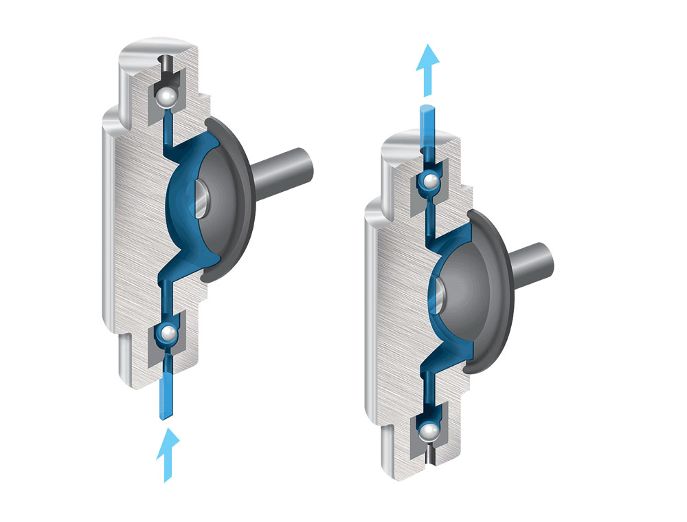 Dosing pump principle