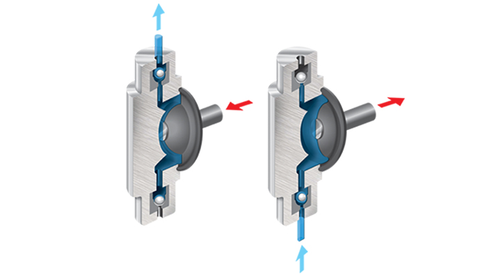 Principio de bomba de dosificación con membrana Lagoa™