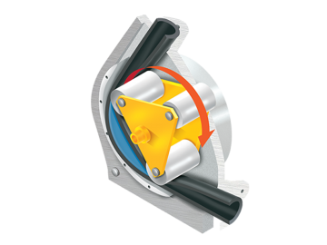 PCM Delasco™ peristaltic pump operating principle